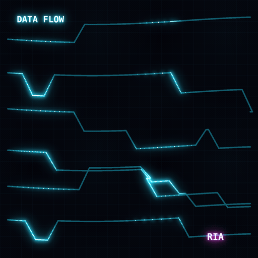 RIA Dataflow